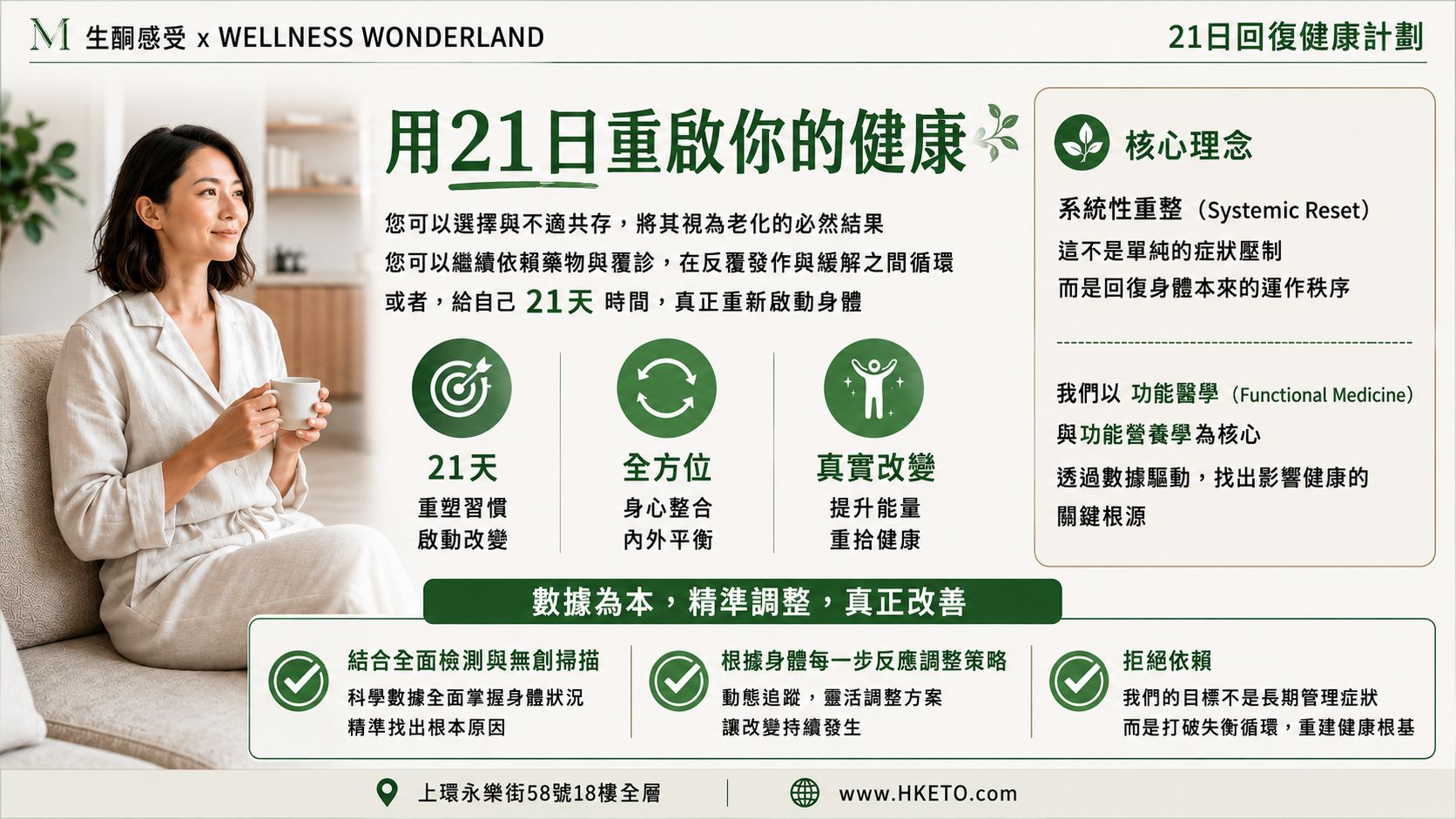 21 日回復健康計劃